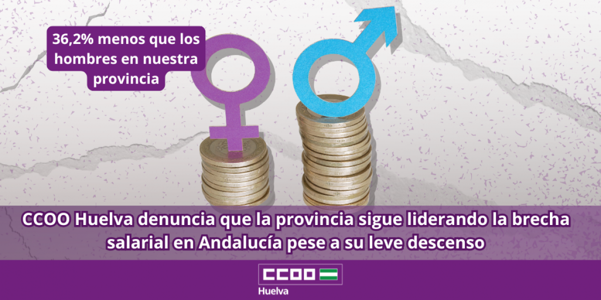 CCOO Huelva denuncia que la provincia sigue liderando la brecha salarial en Andalucía pese a su leve descenso.